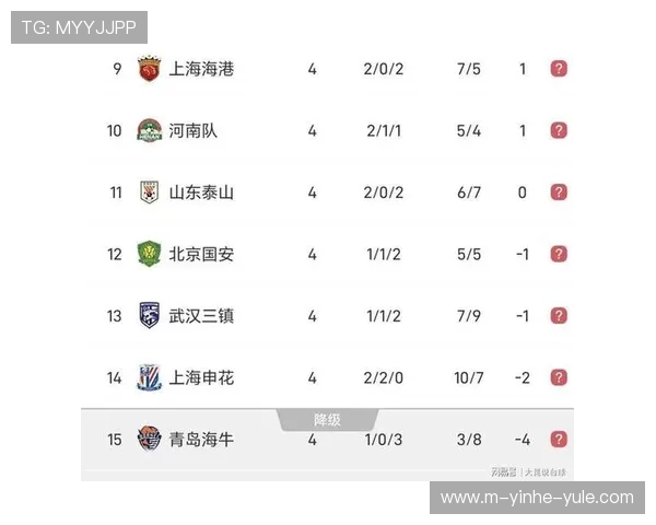 重庆超级联赛最新积分榜全面解析及球队排名走势分析